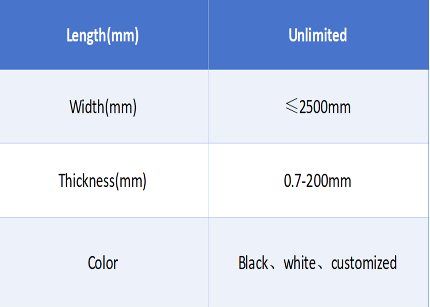 size of hdpe sheet.jpg